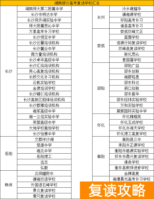 湖南省复读学校有哪些  湖南复读学校怎么找